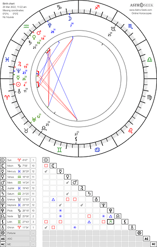 horoscope-chart8-700__radix_astroseek-25-3-2022_11-22