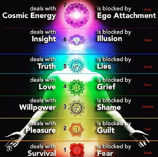5 Energy Centers copy