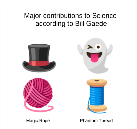 Major_contributions_to_Science_according_to_Bill_Gaede