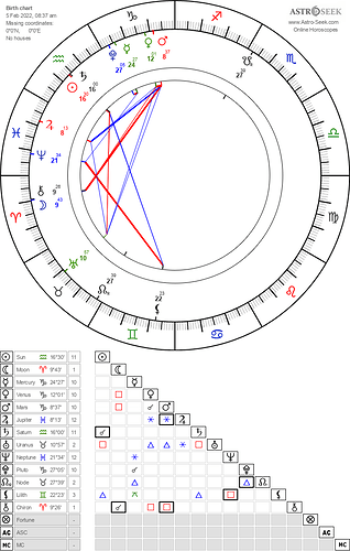 horoscope-chart8-700__radix_astroseek-5-2-2022_08-37