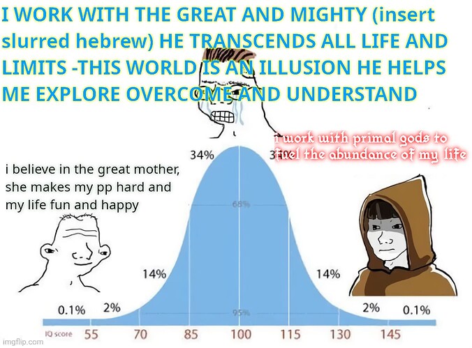 correct-use-of-bell-curve-meme-v0-vfu2x_afrdesw
