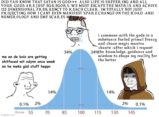 correct-use-of-bell-curve-meme-v0-v1t55g97pzre1_waifu2x_art_noise1_scalehgfrdeswtrewztrew
