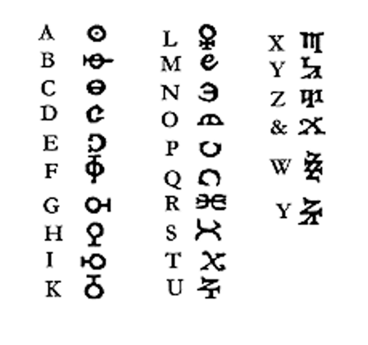 Polygraphia Cipher