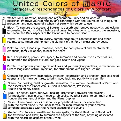 color-correspondences-in-Magic-Candle-Magic-1024x1024