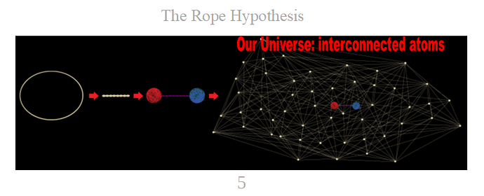 interconnected_atoms