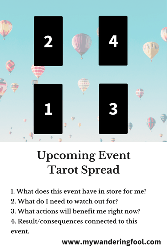 Upcoming-Event-Tarot-Spread
