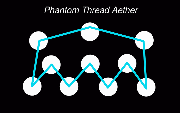 Phantom_Thread_Aether