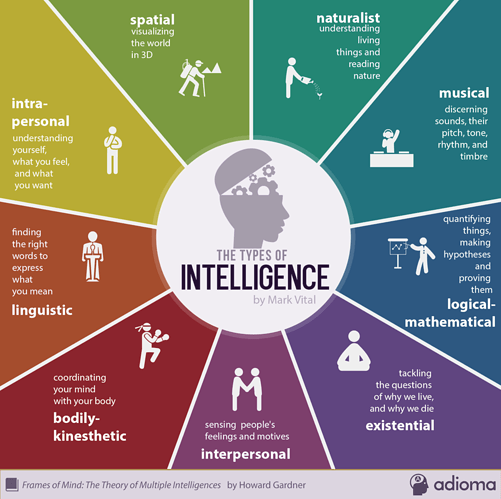 9-types-of-intelligence-infographic