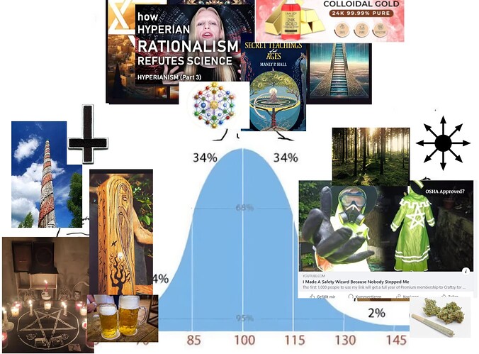correct-use-of-bell-curve-meme-v0-vfu2x_art_noise1_scalehgfrdesw