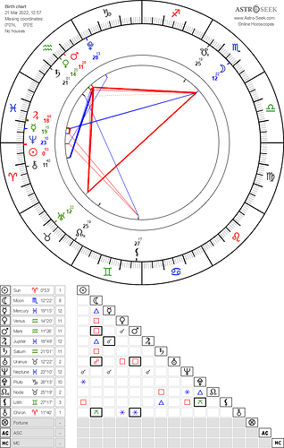 horoscope-chart8-700__radix_astroseek-21-3-2022_12-57