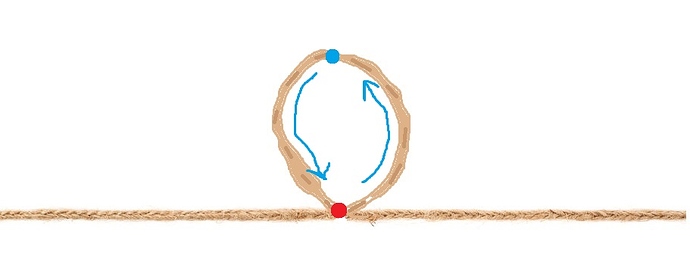 string loop dot