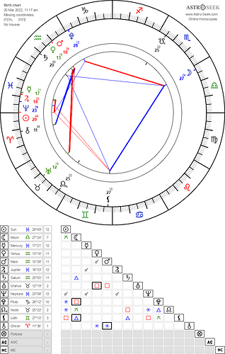 horoscope-chart8-700__radix_astroseek-20-3-2022_11-17