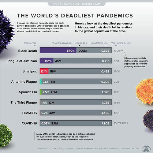 pandemics-graph