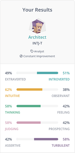 Results - Architect (INTJ) Personality - 16Personalities_ - www.16personalities.com