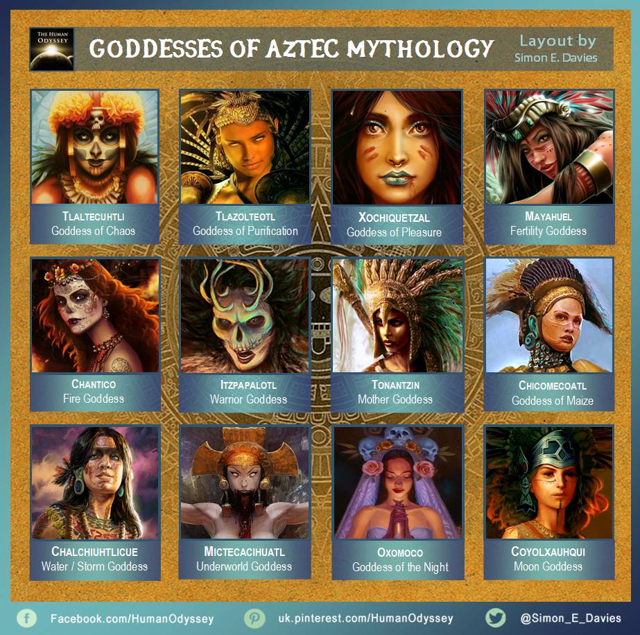 Aztec Pantheon New Magician Help Introductions Become A Living God