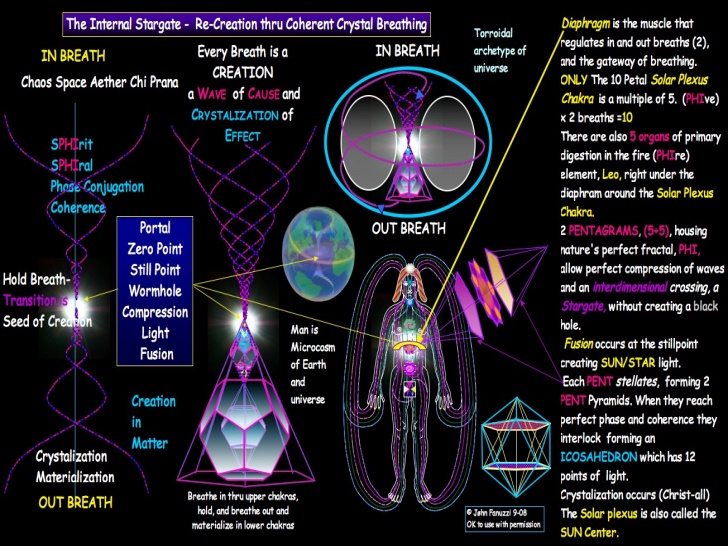 true-star-gate-brings-solutions-by-the-power-within-say-yes-to-activate-solution-orientation-and-attract-prefferences-internal-stargate-by-visionary-john-fanuzzi-1-728