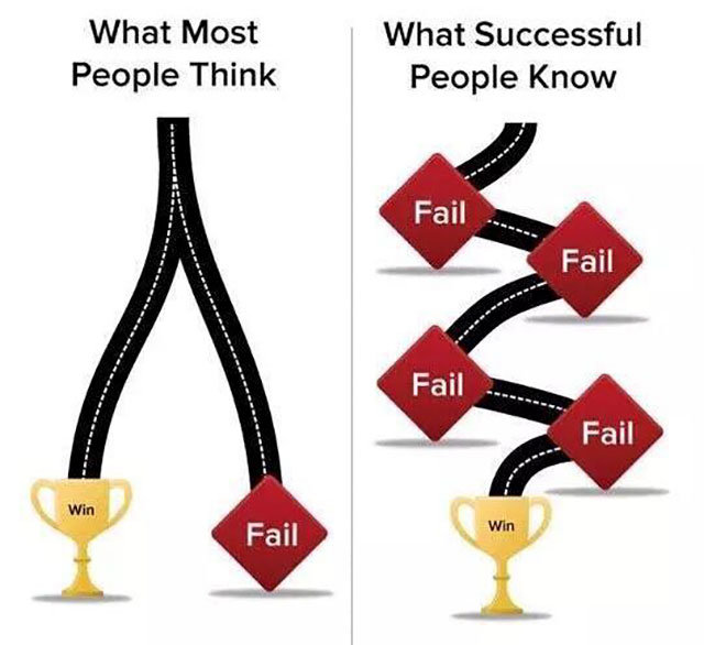success%20fail%20road%20what%20it%20really%20looks%20like