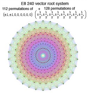 E8root