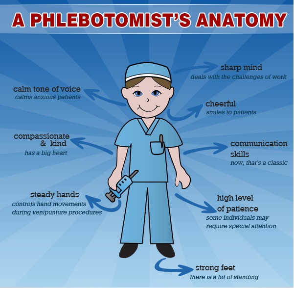 traits-phlebotomist