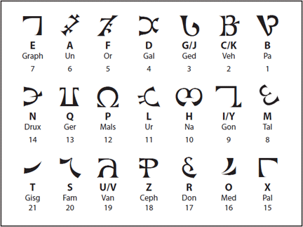 Enochian letters