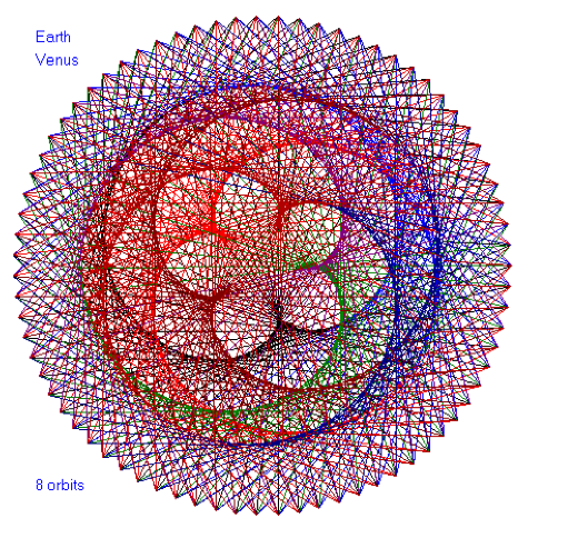 Earth-Venus-sacred-geometry