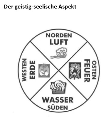 4%20Elemente%20Richtungen%20geistig-seelisch