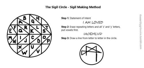 sigil circles