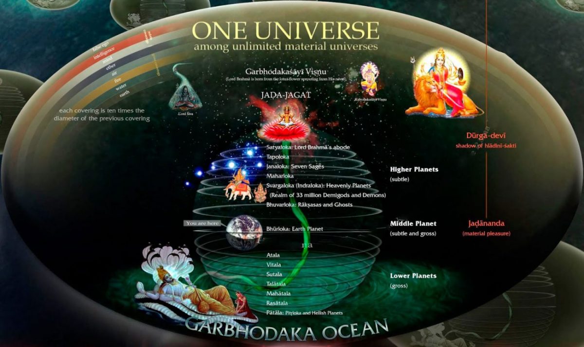 One-Universe-Hindu-Cosmology-e1505332844714