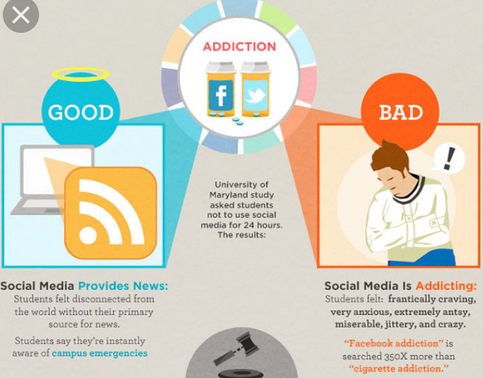 Social effect. Addiction to social Media. Effect of social Media. Social Media Addiction. Social Network Addiction.