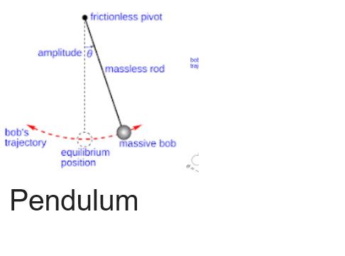 Pendulum