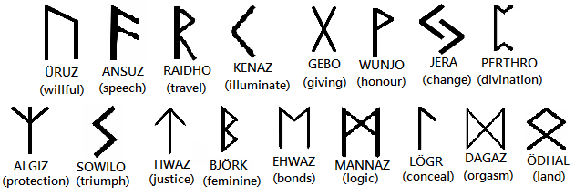 runeslist