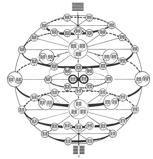 Ichingsphere2