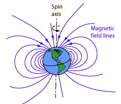 mearth