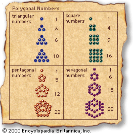 Greeks-numbers-Polygonal-terms-measurements-dimensions-patterns