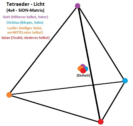 tetraeder-sion1-1