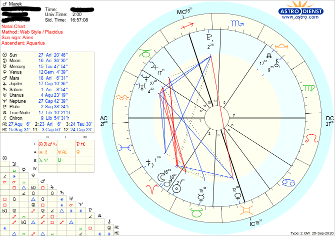 free astrology birth chart 26 degrees aries free astrology birth chart 26 degrees aries
