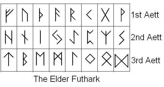 Elder-Futhark