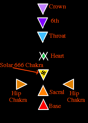 Chakras_Alignment