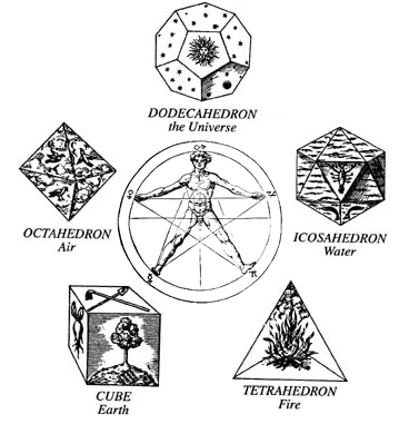 platonic-solids-and-elements