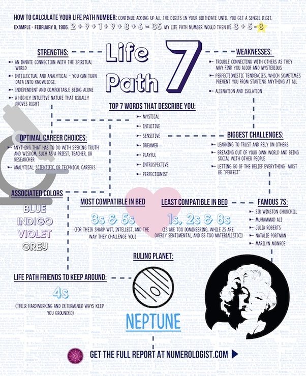 life path 7 compatibility