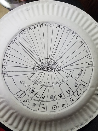 Pendulum Letter Chart