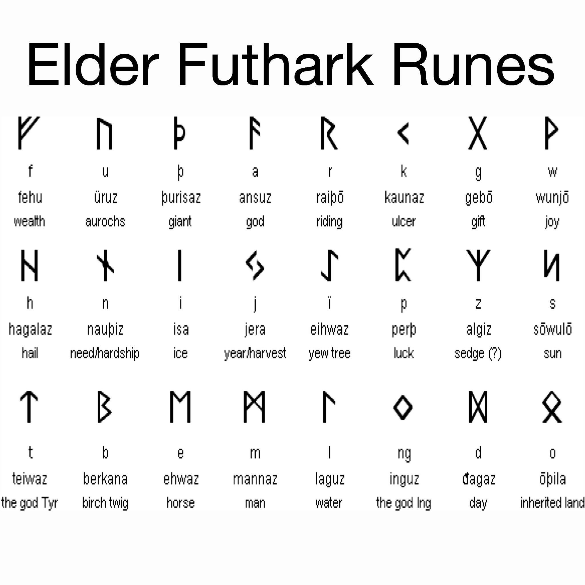 elder futhark runes meanings