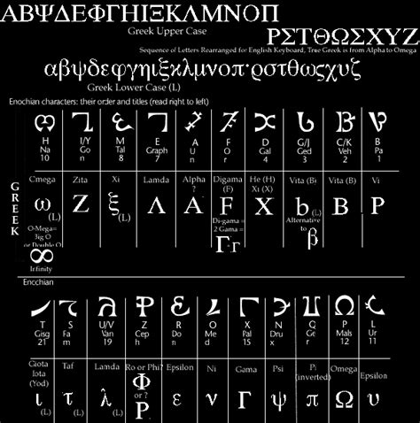 Enochian letters 2