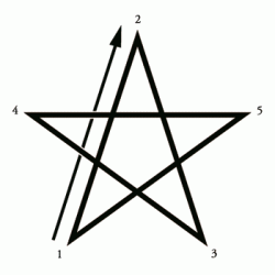 banishing-pentagram