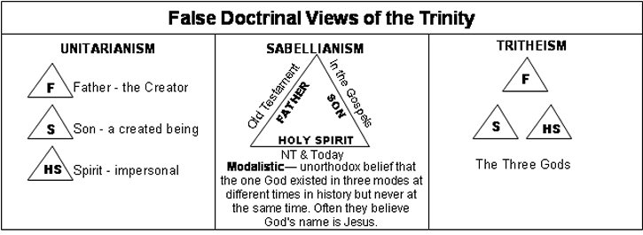 false-diagrams-of-trinity