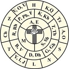 rose cross sigil generator